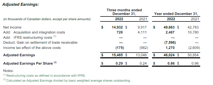 Adjusted Earnings 2022 Q4 Table