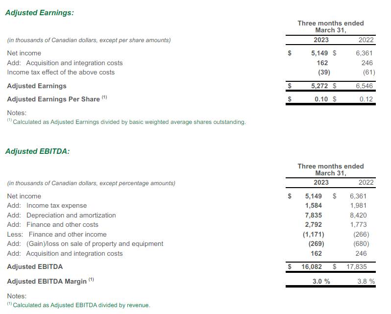 Q1 2023 Adjusted Earnings/Adjusted EBITDA Table