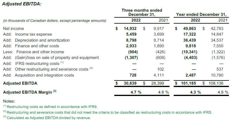 Adjusted EBIDTA 2022 Q4 Table