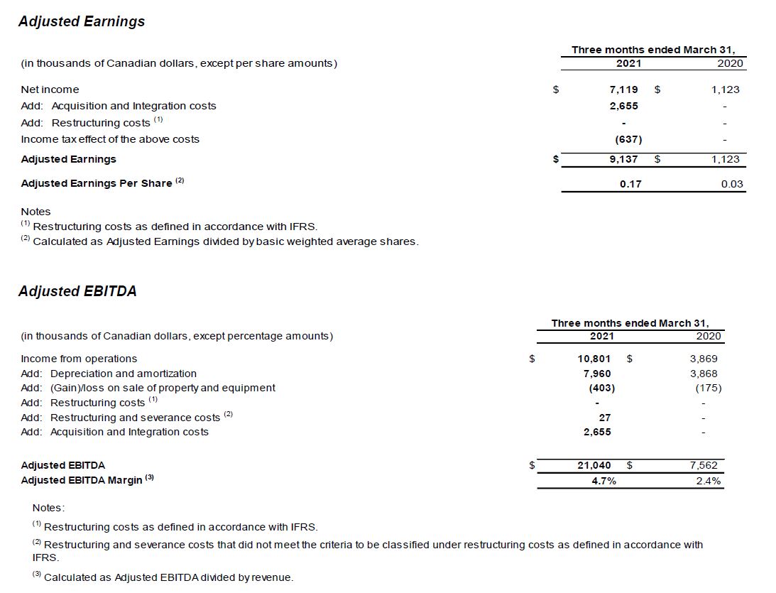 2021 Q1 Adjusted Earnings