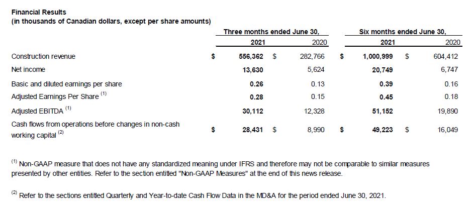 2021 Q2 Financial Results