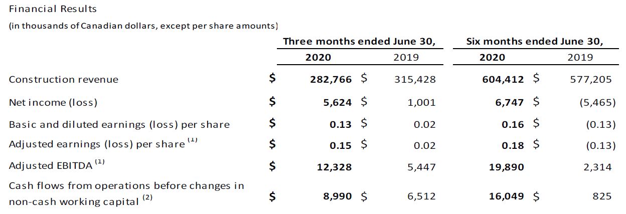 financial statement 