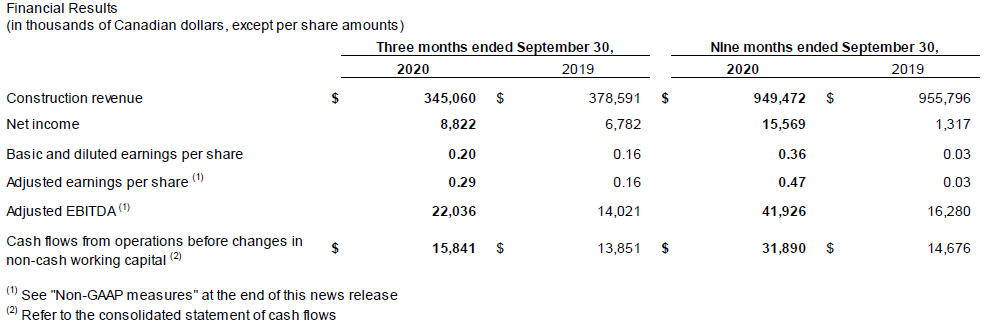 Q3 Financial Results