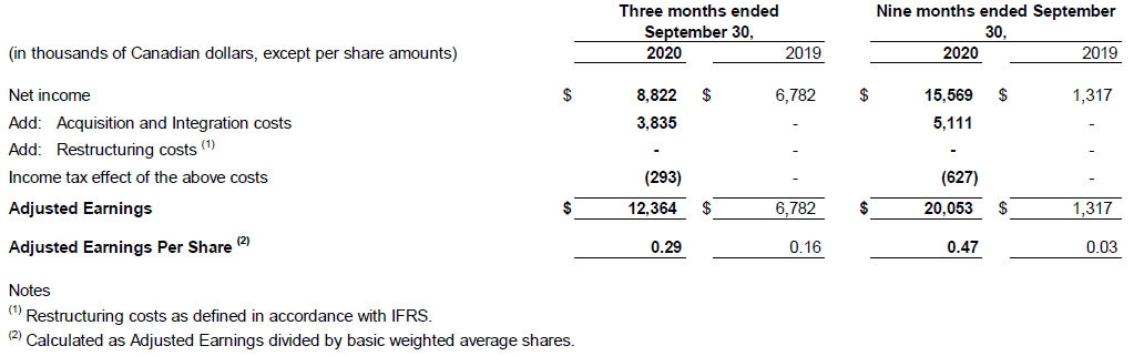 Q3 Adjusted Earnings