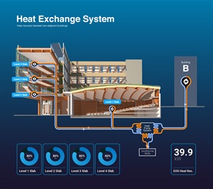 Infographic showing heat exchange system