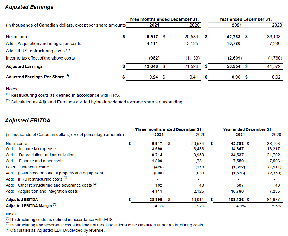 Adjusted Earnings & Adjusted EBITDA Tables