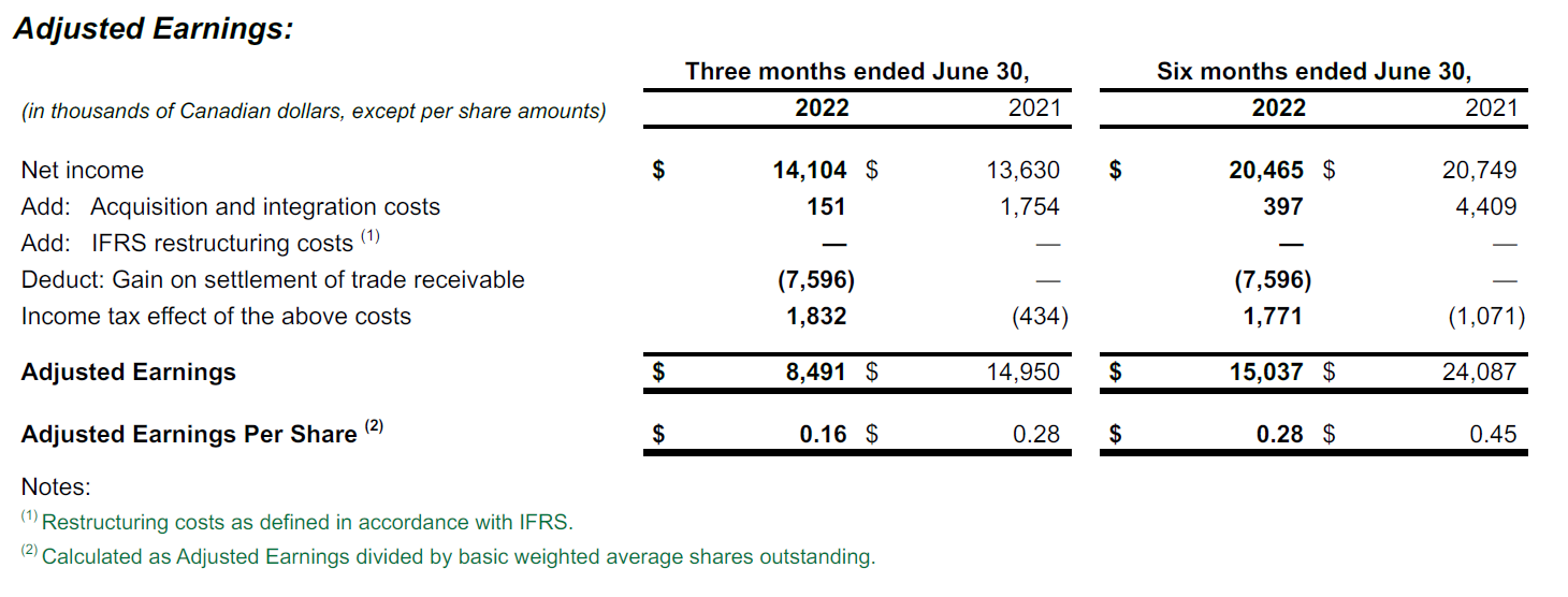 Adjusted Earnings Table Q2 2022