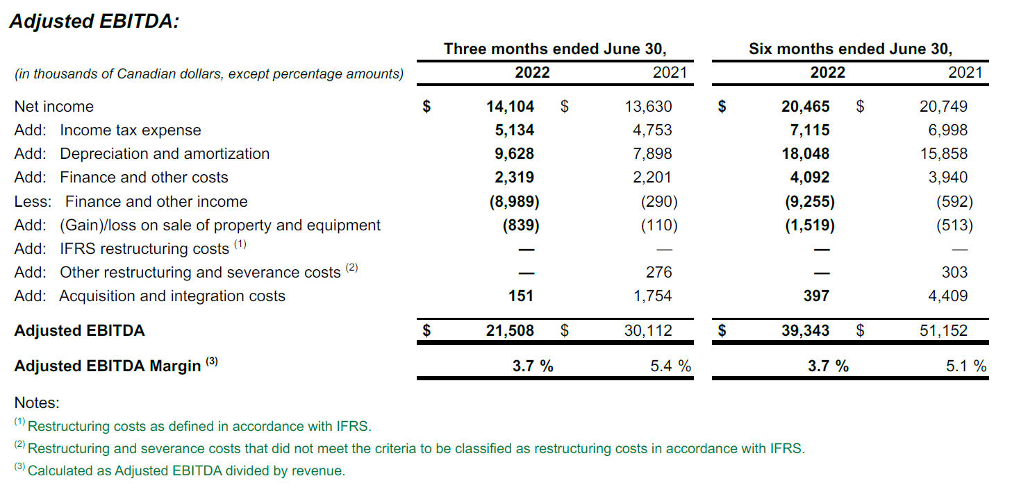 Adjusted EBITDA Table Q2 2022