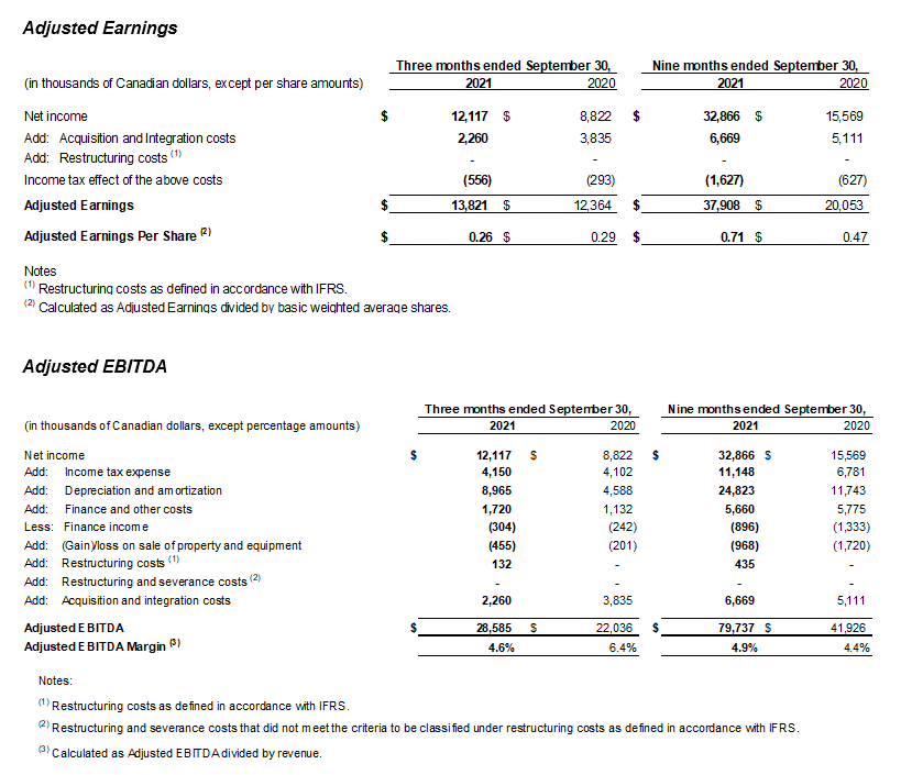 Financial Results Adjusted Earnings and EBITDA