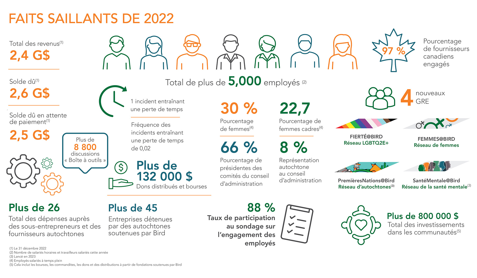 2022 highlights french