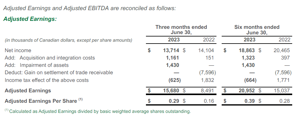 Bird Q2 2023 Adjusted Earnings Table