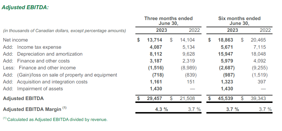 Bird Q2 2023 Adjusted EBITDA Table