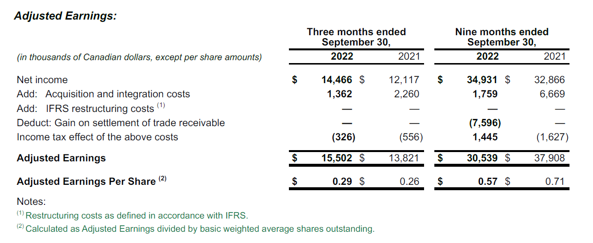 Adjusted earning Q3 2022